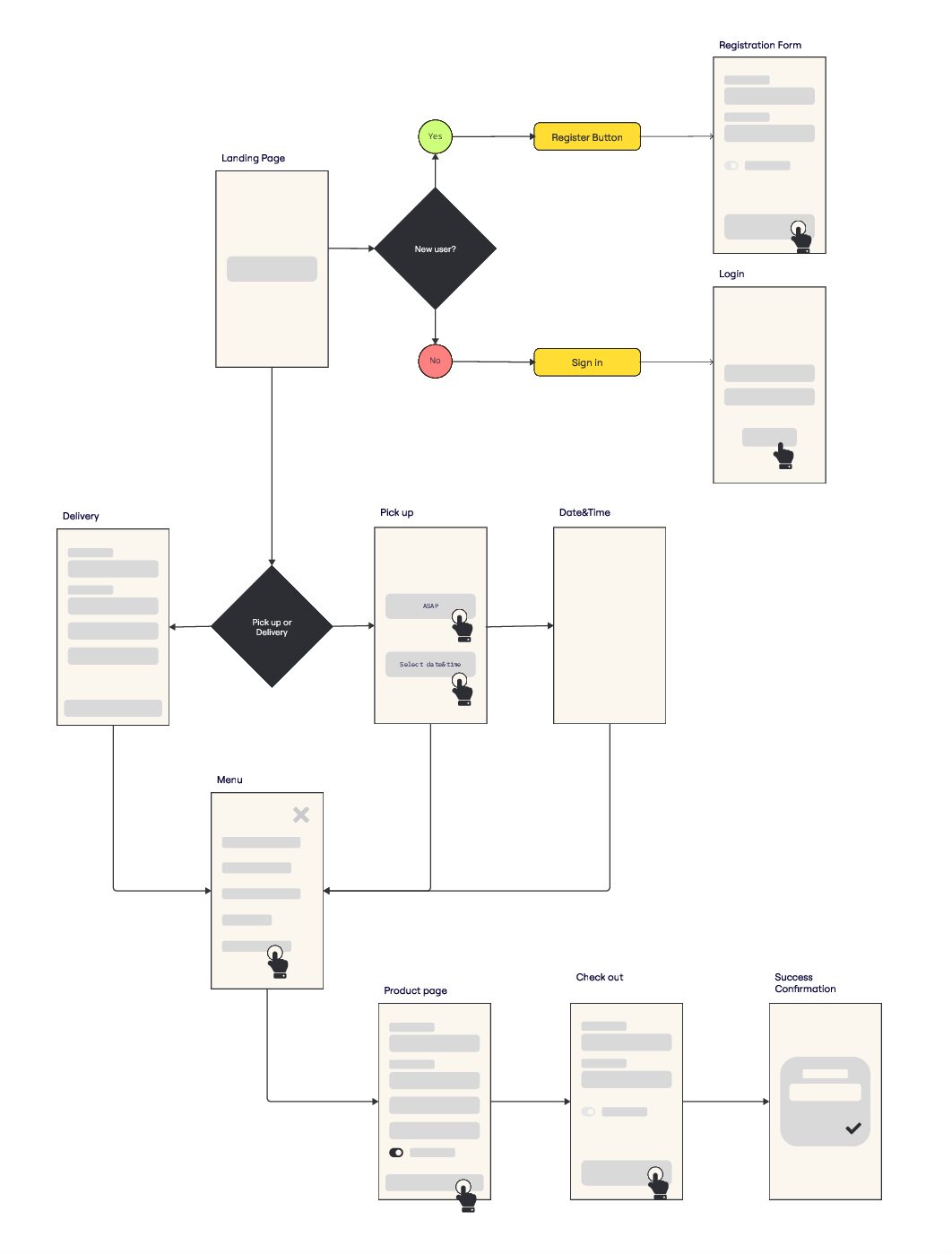 Nailia Latfulina – User Flow